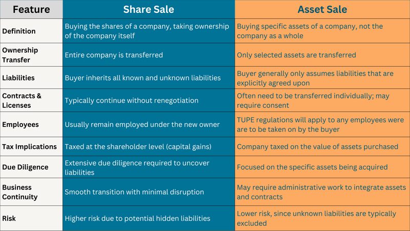Share sale v asset sale 1600 x 900 px 4
